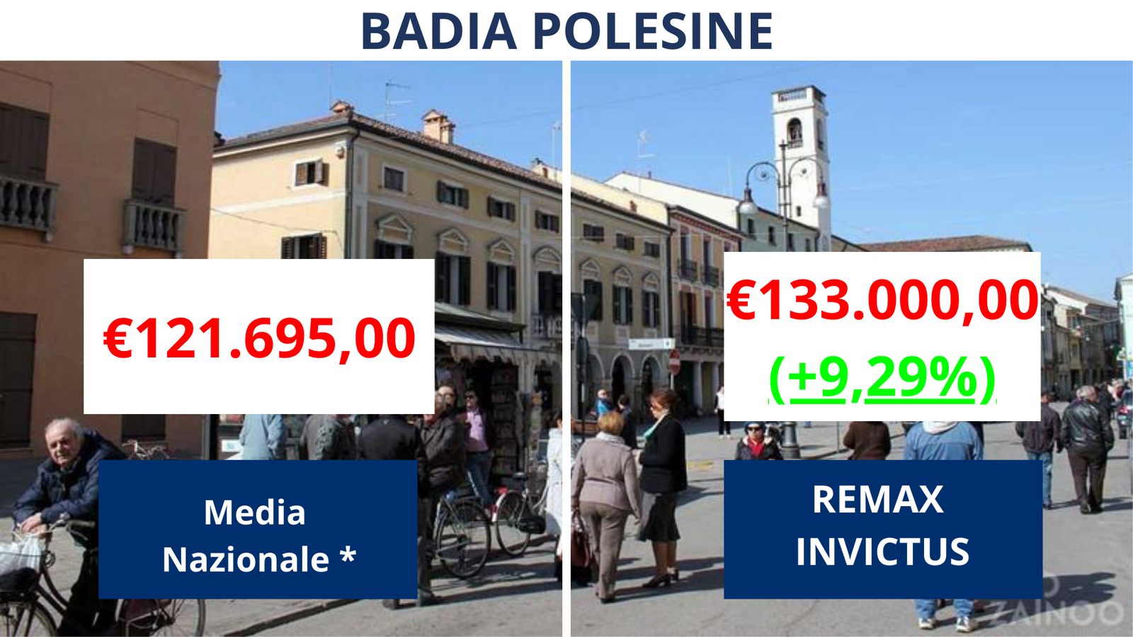 Confronto media nazionale 1