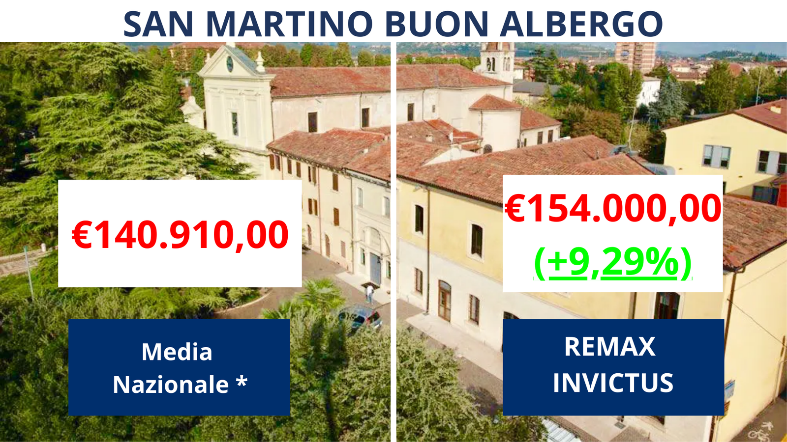 Confronto media nazionale 2