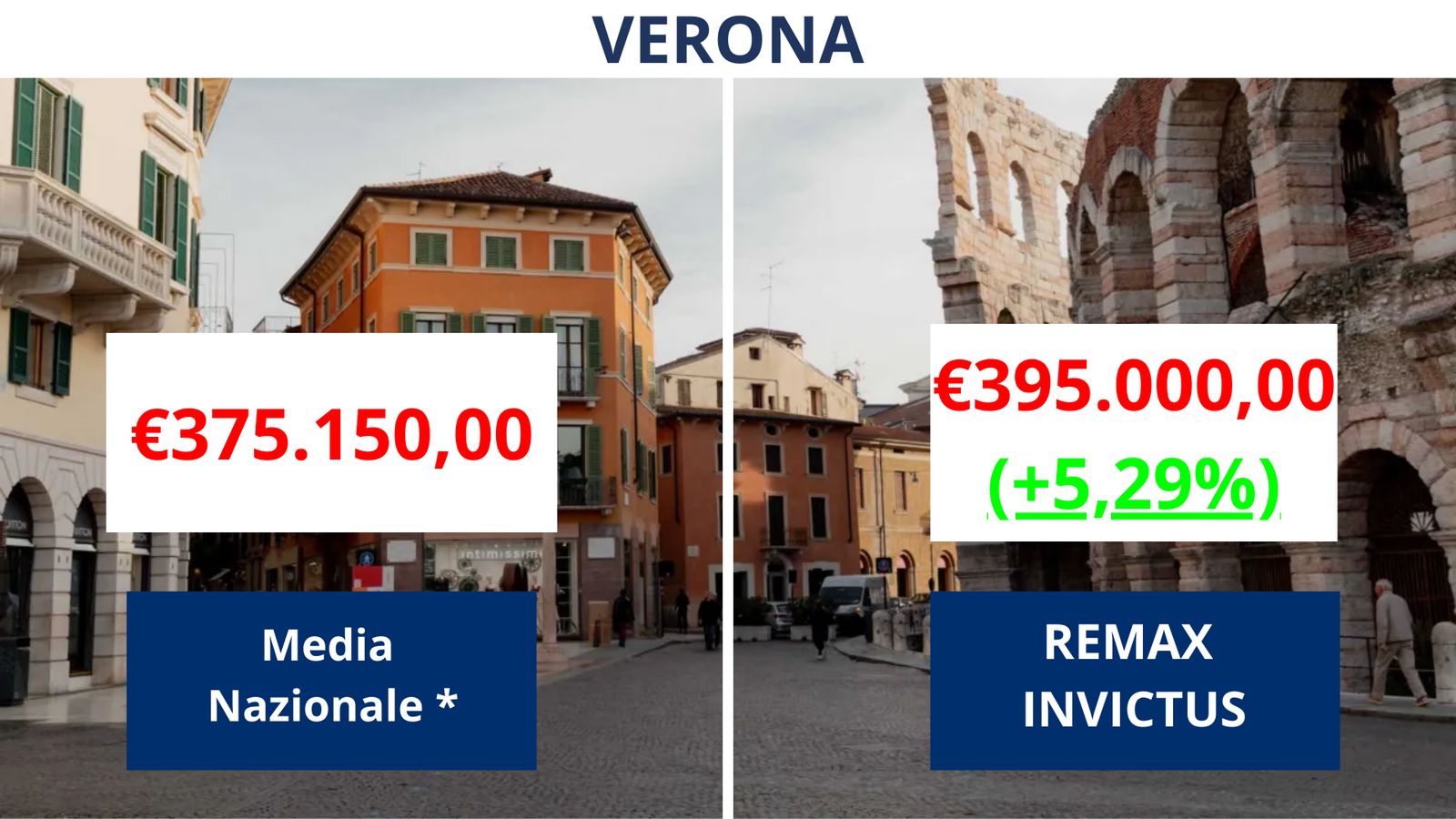 Confronto media nazionale 3