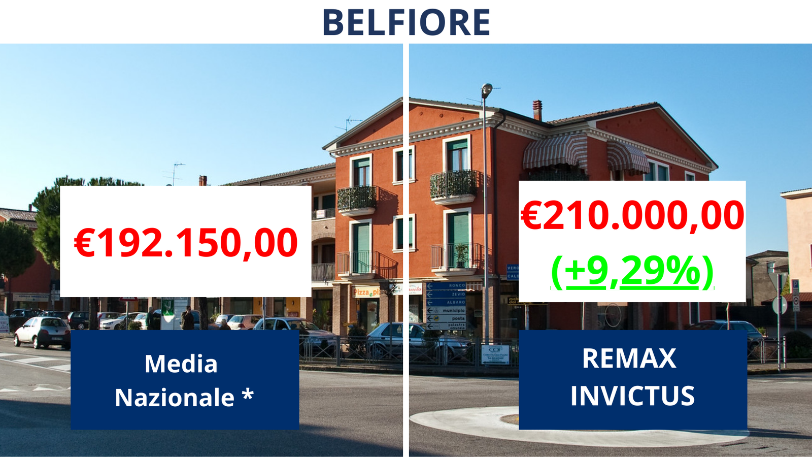 Confronto media nazionale 4