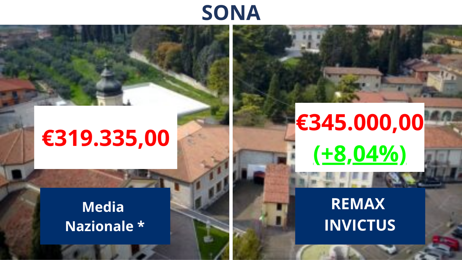 Confronto media nazionale 5