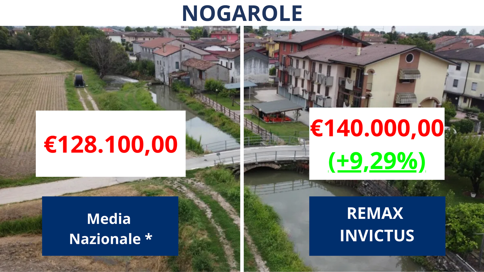 Confronto media nazionale 6